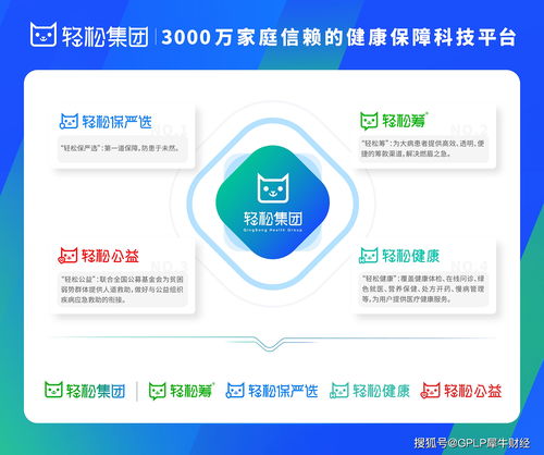 健康保障升維 輕松集團以技術驅動，服務3000萬家庭的互聯網醫院新范式