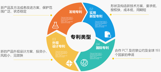 專利服務(wù)與技術(shù)交流 創(chuàng)新驅(qū)動(dòng)發(fā)展的雙輪引擎